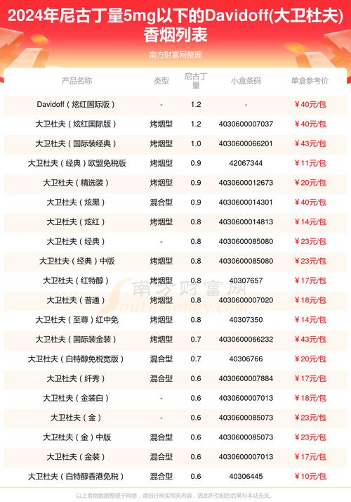 进口香烟的直售价格因品牌、产地、零售商和地区而异。以下是一些常见进口香烟的大致价格范围（以人民币计）