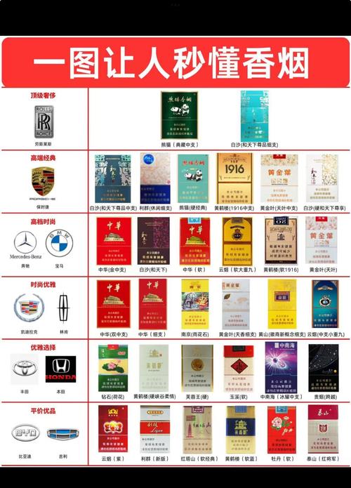 进口香烟品种大全图解【进口香烟品种大全图解及价格】