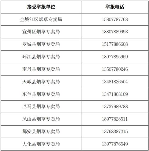 销售外烟向哪里举报呢(销售外烟向哪里举报呢有奖励吗)